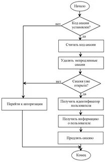 Схема программы пример