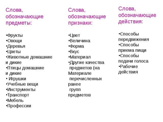 Слова обозначающие признак предмета 1 класс. Слова обозначающие предметы. Слова обозначающие предметы признаки действия. Слова признаки. Как найти слова признаки