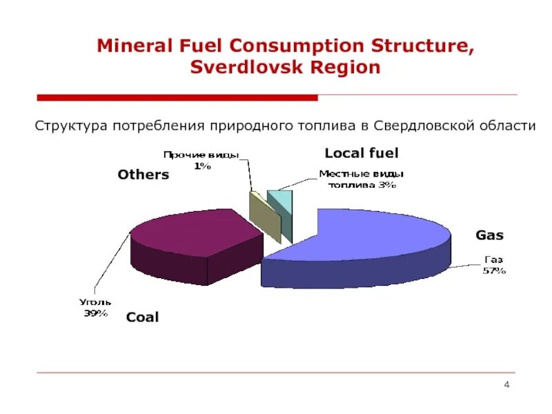 Sales structure by region amd. Mineral development. Mineral development. Asia mining logo. Diom nmdc.