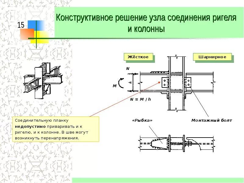 Стык примеры. Шарнирные узлы крепления балок к колоннам. узел шарнирного крепления ригеля к колонне. узел стыка стальных колонн. шарнирный узел крепления балки к колонне металлической.