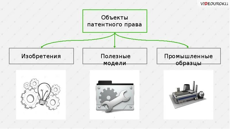 Полезная модель является объектом. Полезные промышленные образцы. изобретения и промышленные модели;. изобретение полезная модель промышленный хлеб. какие есть полезные модели.