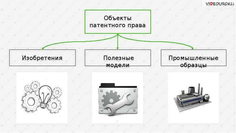 Авторы изобретения полезных моделей