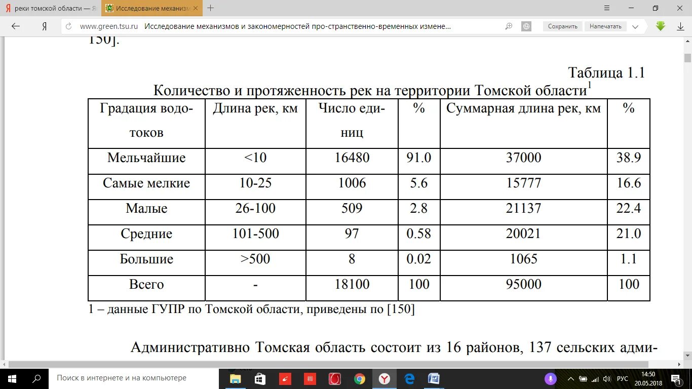 Справочник томской области. Население Томской области. Томская область реки Томской области. Таблица Томской области. Крупные реки Томской области.