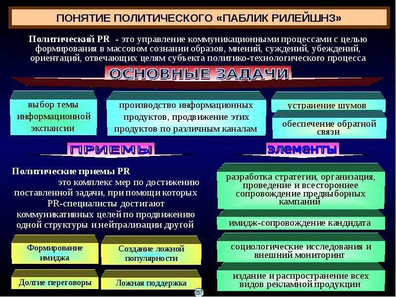 Политический конфликт выборы. Политические противоречия. Конфликты и кризисы. Виды политических кризисов. Элементы политического конфликта. Структура политического конфликта.