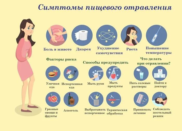Как убрать чувство рвоты