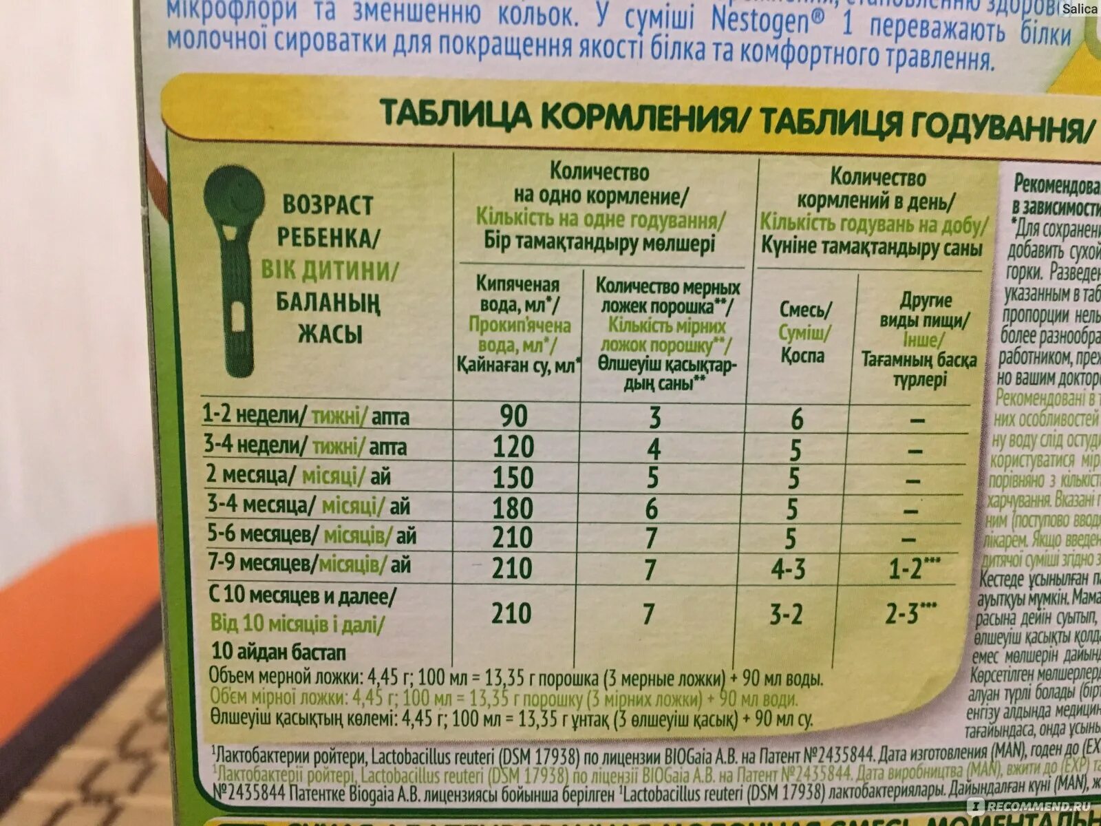 Нестожен сколько ложек. Смесь Нестожен 2 таблица кормления. Смесь Нестожен 3 таблица кормления. Смесь Нестожен дозировка 4. Нестожен 1 смесь для новорожденных таблица по месяцам.