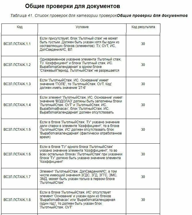 Ошибка в пятидесяти метрах. Ошибка 30 СЗВ стаж что это. Код ошибки 50 в СЗВ-стаж что это. Коды СЗВ стаж. Ошибка 20 в СЗВ стаж.