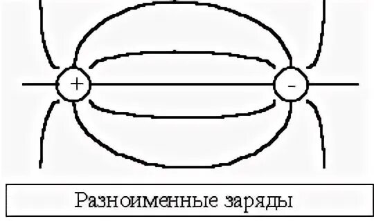 Рисунок величины электрического поля
