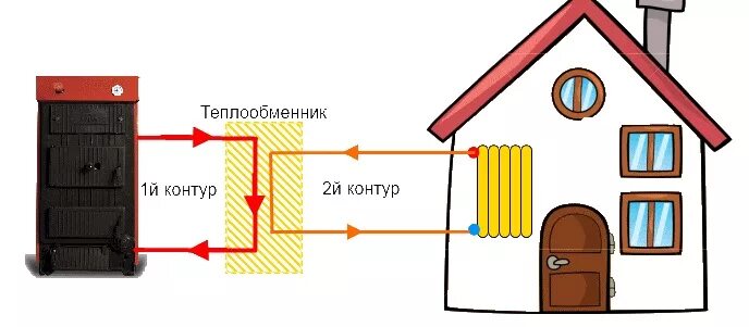 Закрыть систему