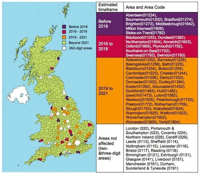 United Kingdom area. United Kingdom telephone codes. Пост код Юнайтед кингдом. Milton Keynes на карте uk. Codes uk