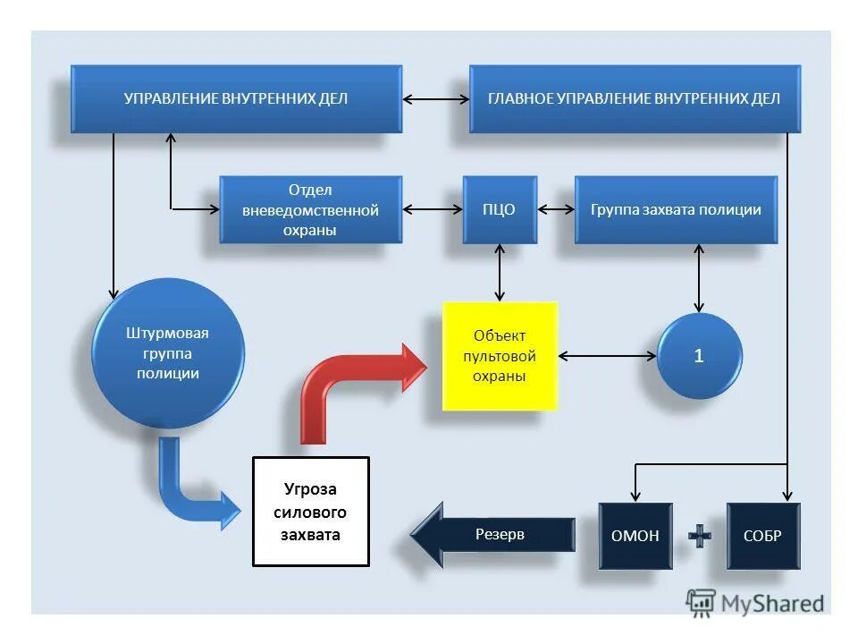Объект регулирования и объект охраны управление. Свойства объектов регулирования. Объект регулирования и объект охраны управление. Схема управления технологическим объектом. Объект регулирования и объект охраны управление.