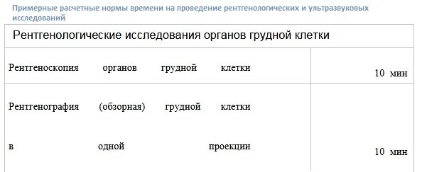 Норма нагрузки на врача. Нормы нагрузки врача рентгенолога. Врач рентгенолог норма времени. Нормы времени на рентгенологические исследования. Нагрузка врача рентгенолога на 1 ставку.