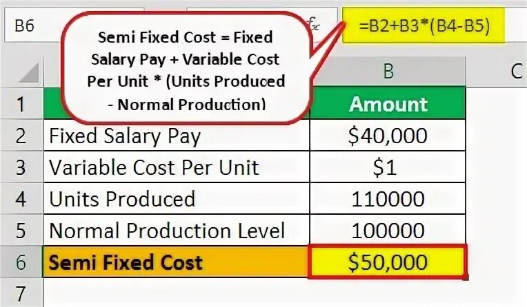 Fixed and variable costs. Semi-variable costs. fixed costs examples. semi variable cost example. in semi variable cost cost per unit.