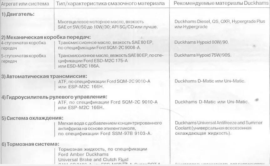 Объем масла Форд Транзит 2.2 дизель. Масло Форд Транзит 2.2 дизель объем масла. Допуски масла Форд Транзит 2.2 дизель. Масло для Форд Транзит 2.2 дизель 155 л.с. Какое масло в форд транзит 2.2