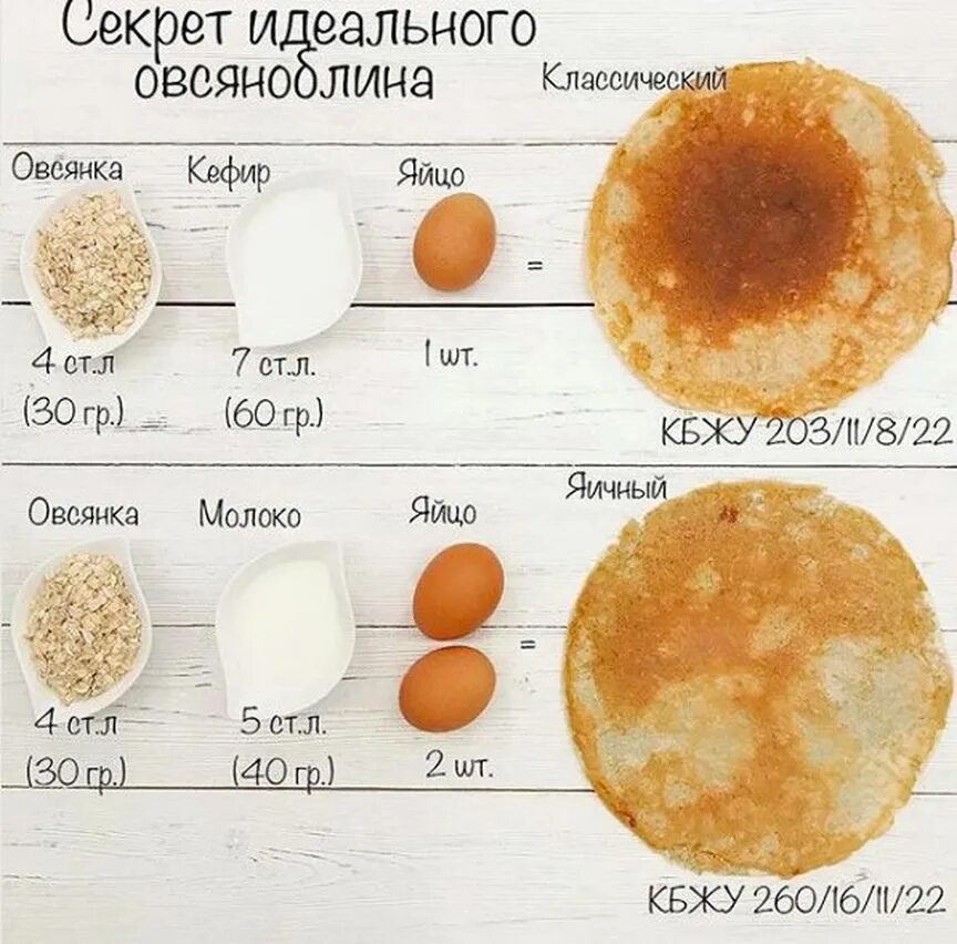 Овсяноблин рецепт для правильного питания. Рецепт овсяноблина на ПП. Калорийность овсяноблина из 1 яйца. Овсяноблин калории из 1 яйца.