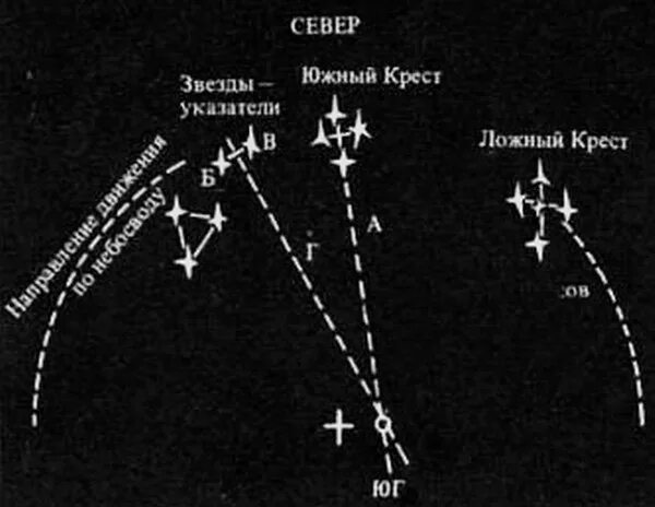 На какую звезду ориентирована ось вращения