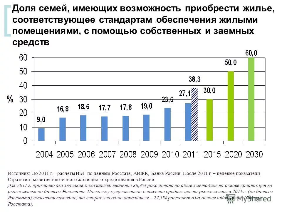 Молодая семья сколько процентов