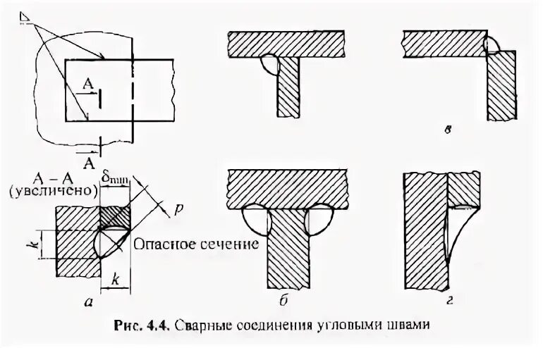 Угловое сечение