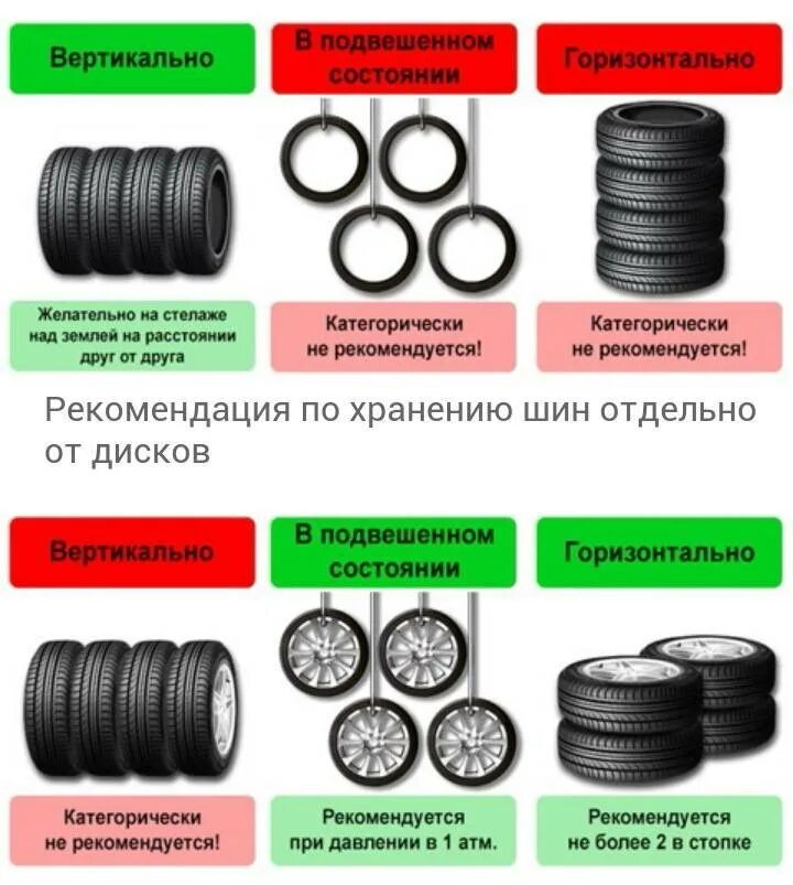 Как хранить летнюю резину без дисков зимой