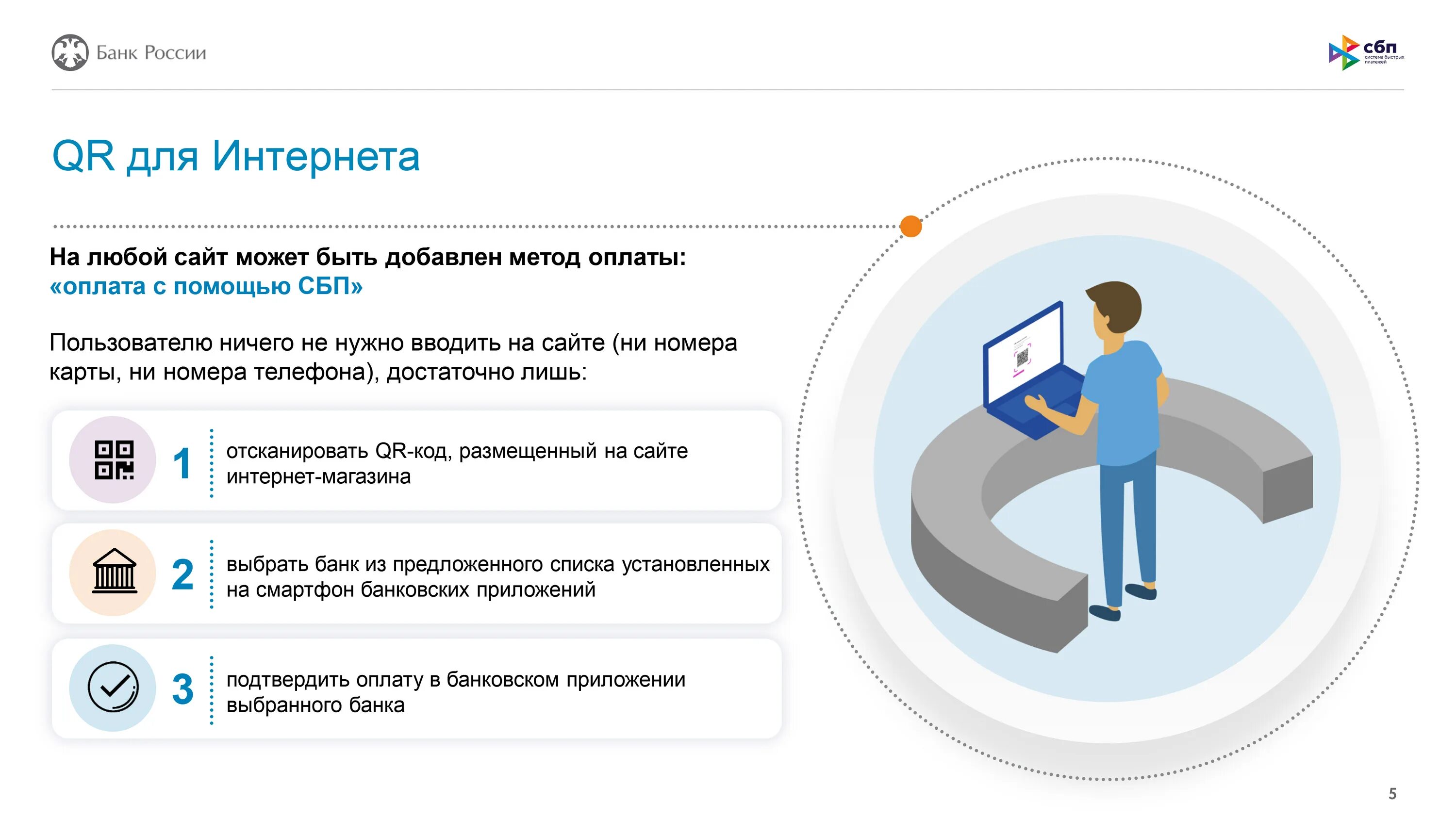Что такое система быстрых платежей сбп. Сбп система быстрых платежей. система быстрых платежей банка россии. сбп для бизнеса. система быстрых платежей схема.