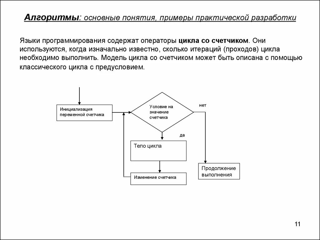 Алгоритм со списком. Алгоритмы. Основные алгоритмы. Общий алгоритм. Стандартные алгоритмы.