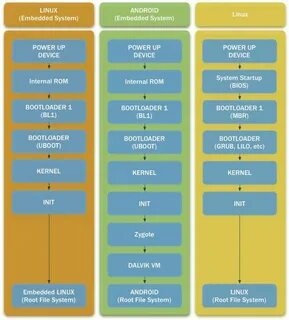 Android supported versions
