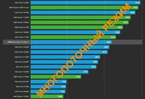 Gtx 1060 i5