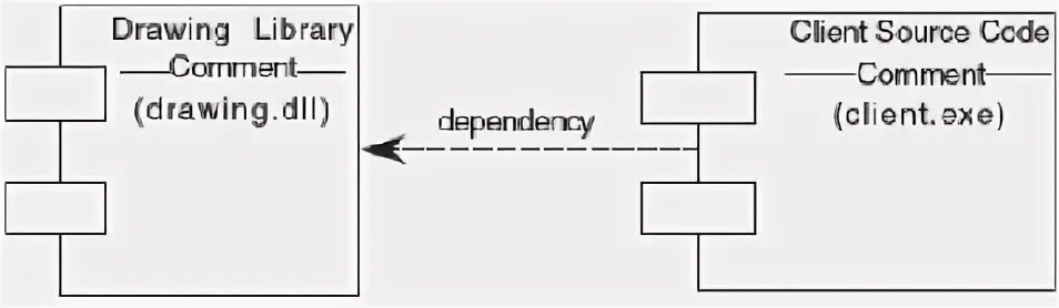 Compile dependencies. Draw a dependency diagram.