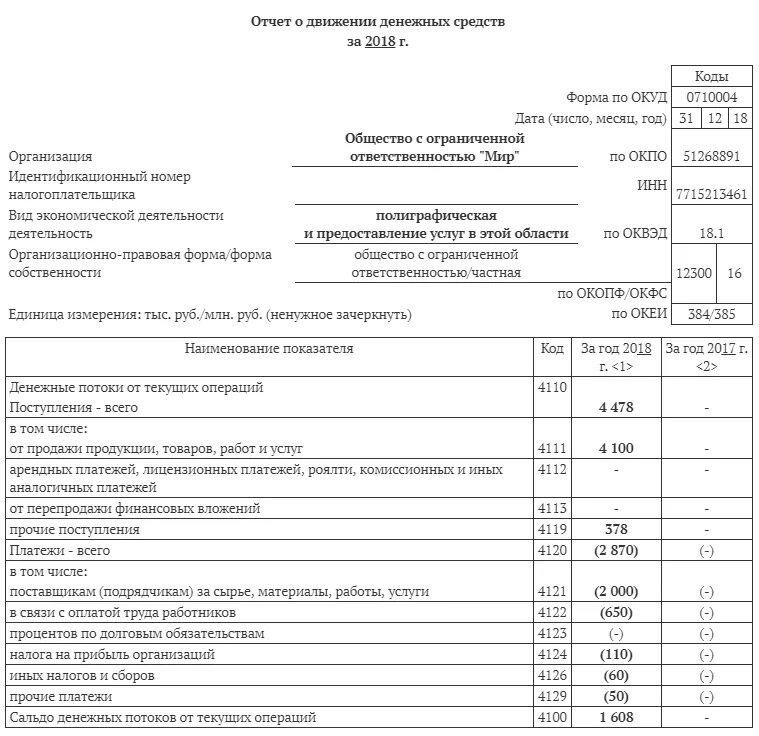 Отчет о движении денежных средств 2024. Кассовый отчет о движении денежных средств предприятия. Отчет о движениях денежных средств форма 4 образец заполнения. Формы финансовой отчетности отчет о движении денежных средств. Форма отчет о движении денежных средств заполнение пример.