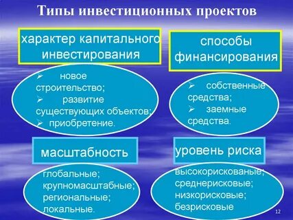 Развитый существующий
