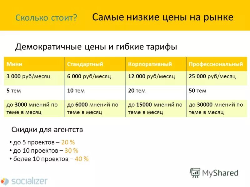 Ростелеком сотовая связь тарифные планы. Тариф самое время. Ростелеком сотовая связь тарифные планы. Ростелеком тариф "для интернета до 150 мбит/с". Предельный тариф это.