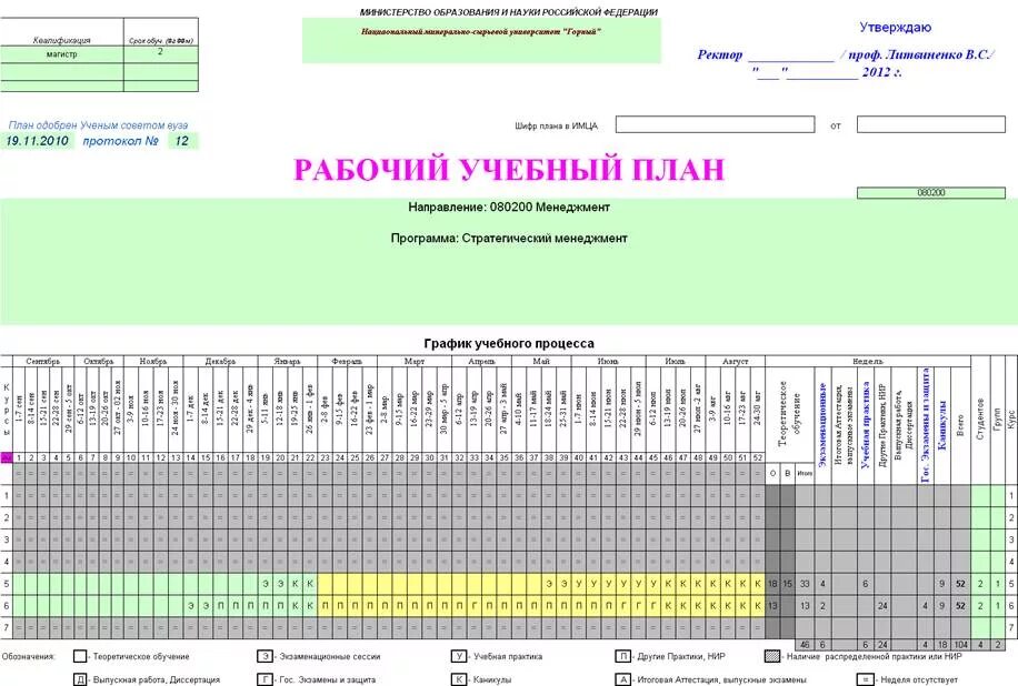 Программа индивидуальный проект спо Photos РЕЕСТР ОБРАЗОВАТЕЛЬНЫХ ПРОГРАММ СПО