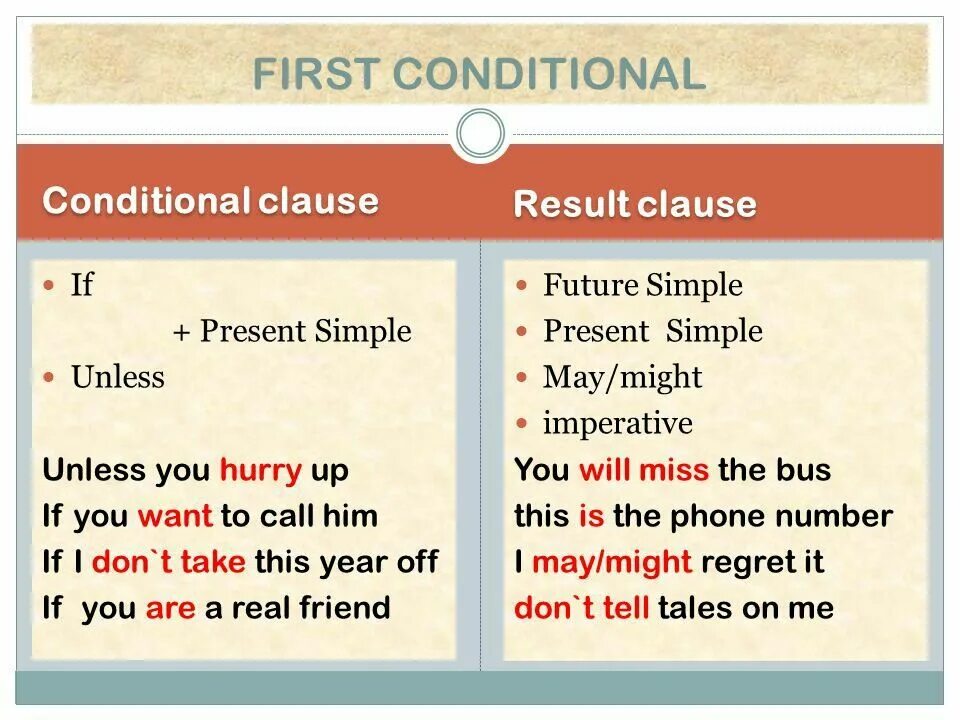 First conditional may might be able to. Предложения conditional. правило кондишинал в английском. conditionals в английском с when. conditionals в английском unless.