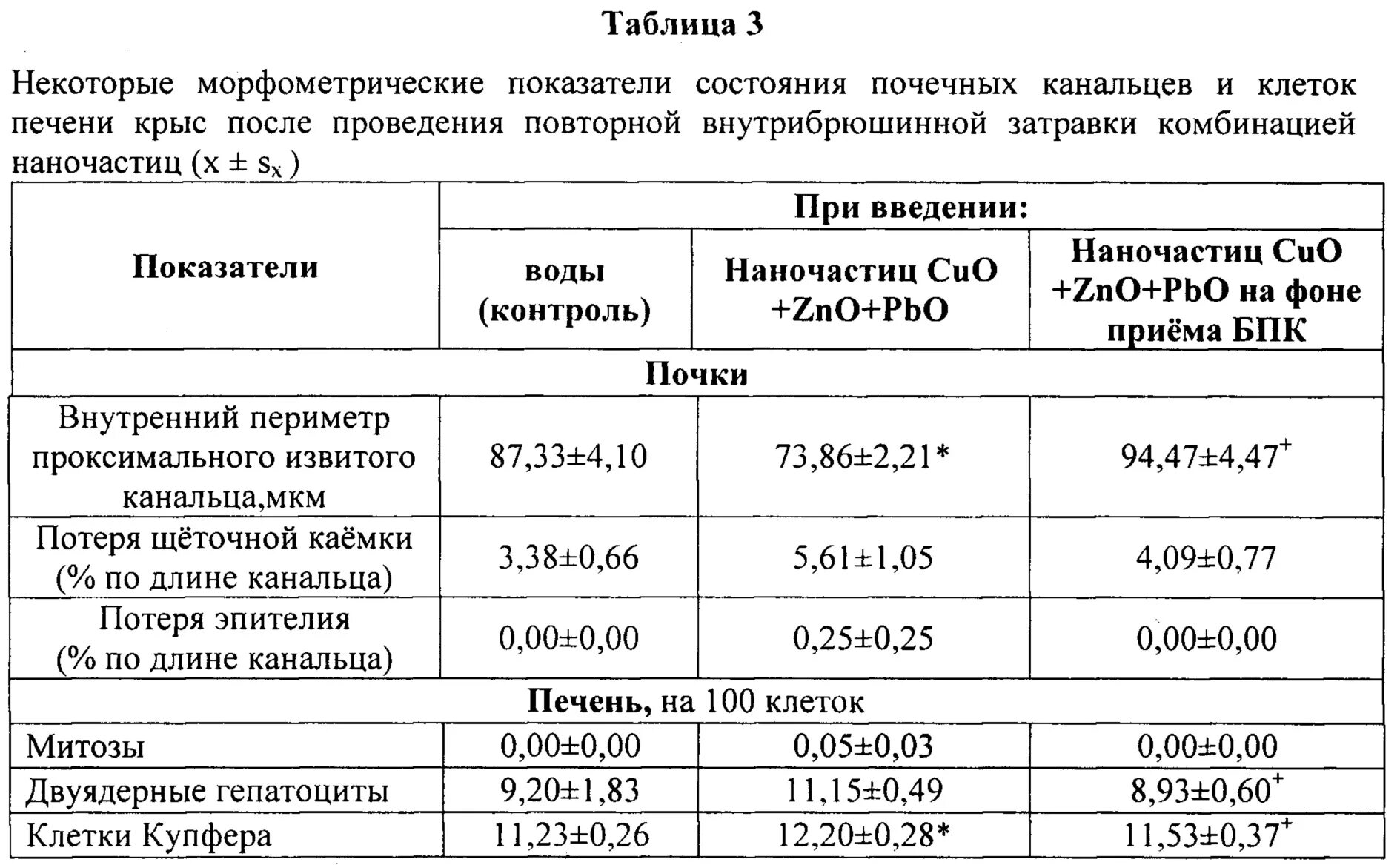Функциональное состояние индекс