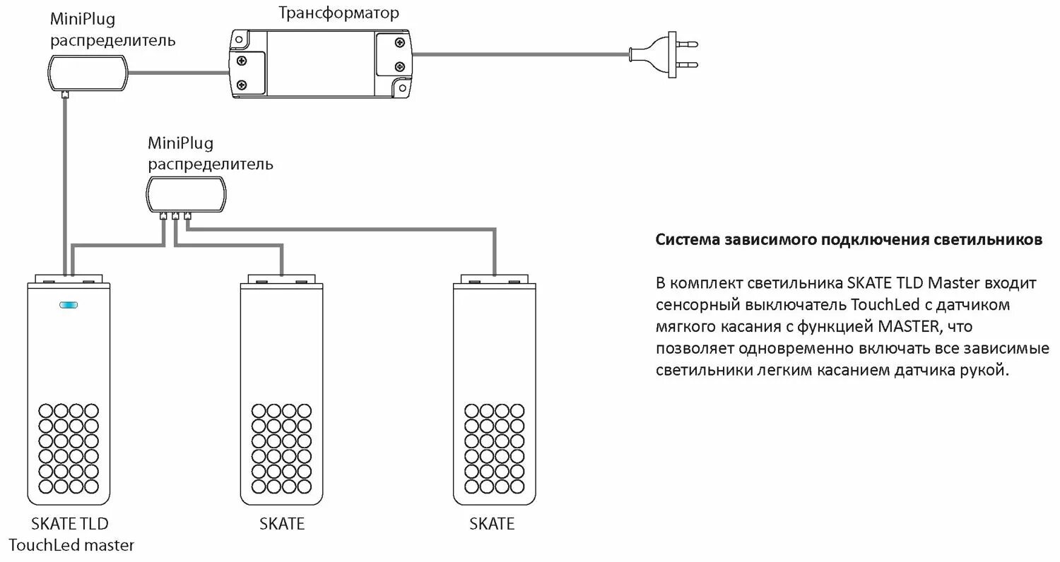 Как подключить лампу колонку. Простые схемы подключения розеток и выключатели. Схема подключения лампы освещения через выключатель. Как подключить лампу колонку. Схема управление реле герконом.