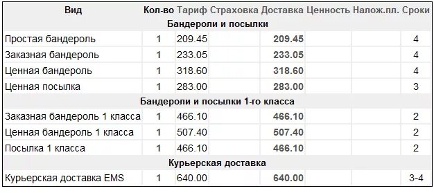 На сколько отправлять на украину