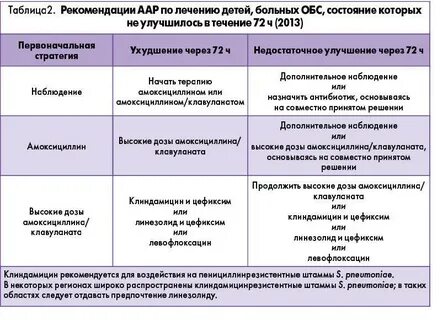 Сколько дней колит антибиотики при пневмонии
