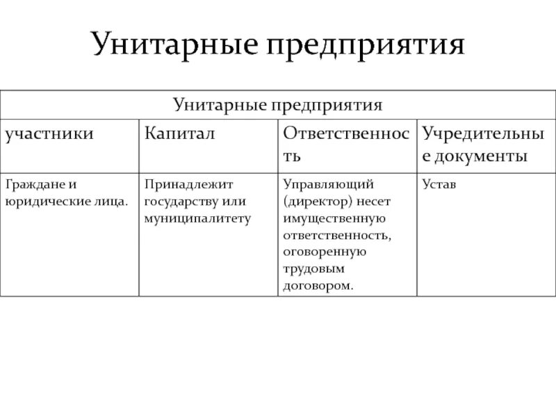 Унитарное общество капитал