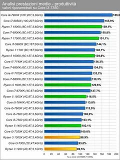 Dimensity 8300 ultra vs 860