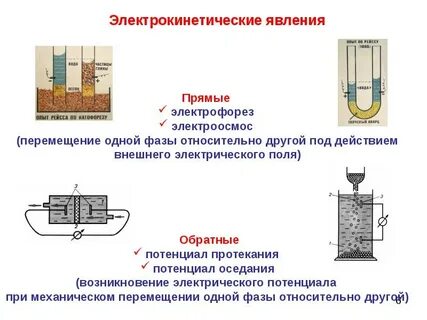 Прямое явление