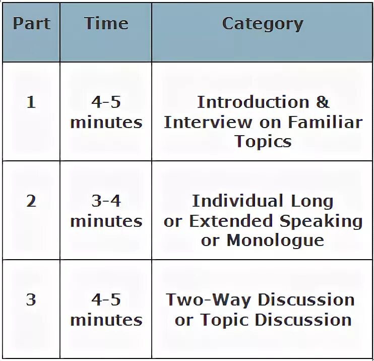 Individual topic. Individual topic. Human capital theory. Effective learning. Advance уровень.