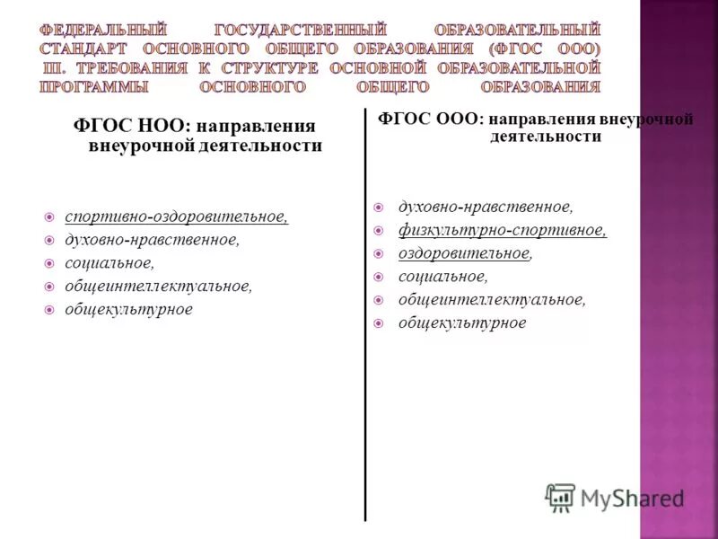 Научно-методические аспекты реализации фгос ноо. Направление начального общего образования. Основные направления фгос начального общего образования. Направление начального общего образования. Фгос для детей с тяжелыми нарушениями речи.