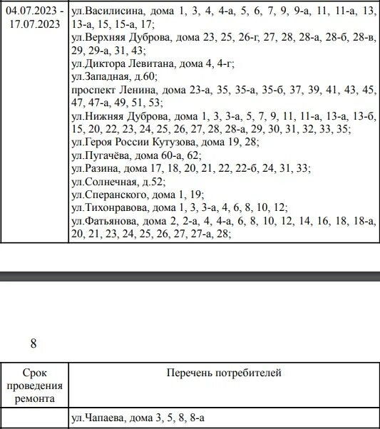 График отключения отопления 2025 во владимире. Режим отключения горячей воды. график отключения горячей воды бутово. график отключения воды на ул крымская дом 7. график отключения воды горячей в 23 году липецк.