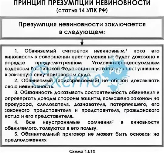 Презумпции упк