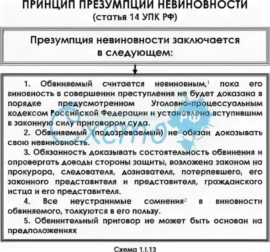 Презумпция невиновности упк рф. Презумпция невиновности. Презумпция невиновности схема. Принцип презумпции невиновности. Презумпции в УПК.