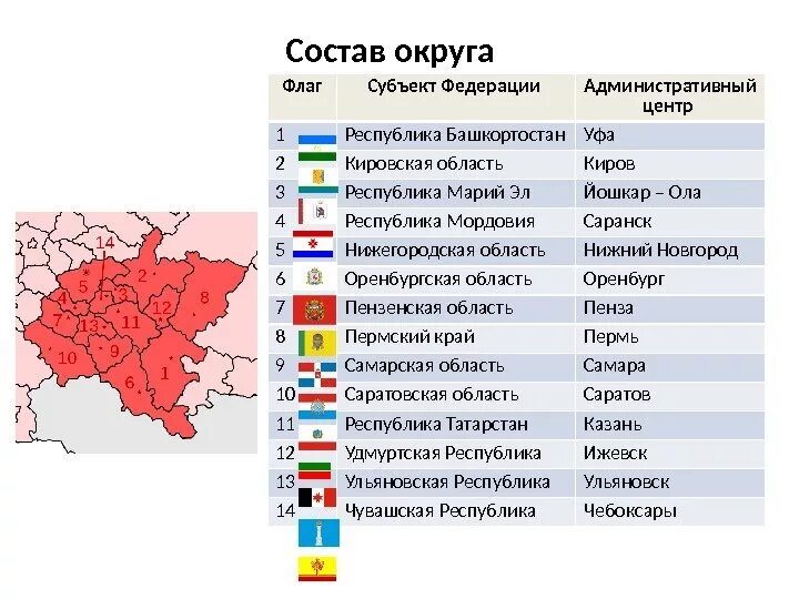 Название административного центра субъекта. Административный центр приволжского федерального округа. приволжский федеральный округ на карте с субъектами.