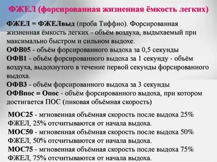 Фжел норма