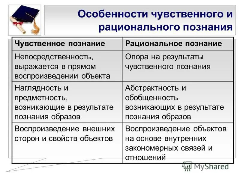 Наглядность рациональное познание