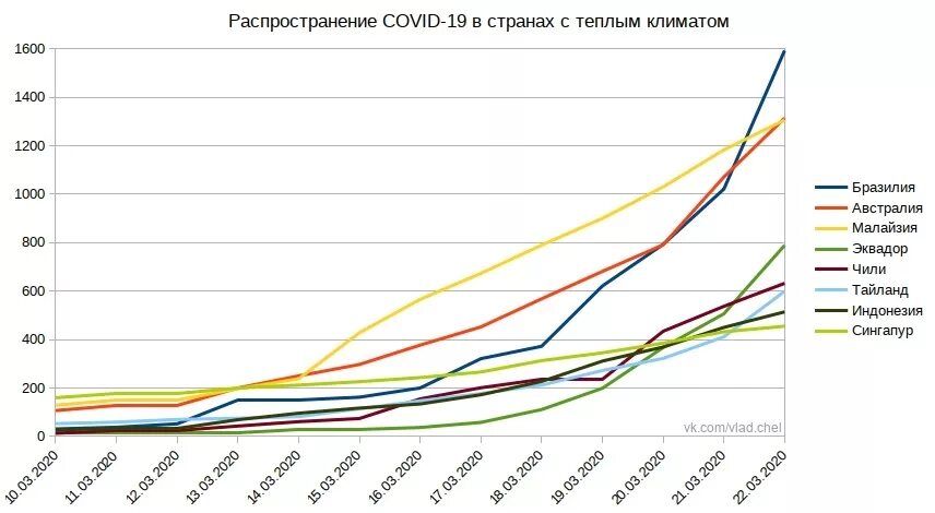 Общее количество заболевших