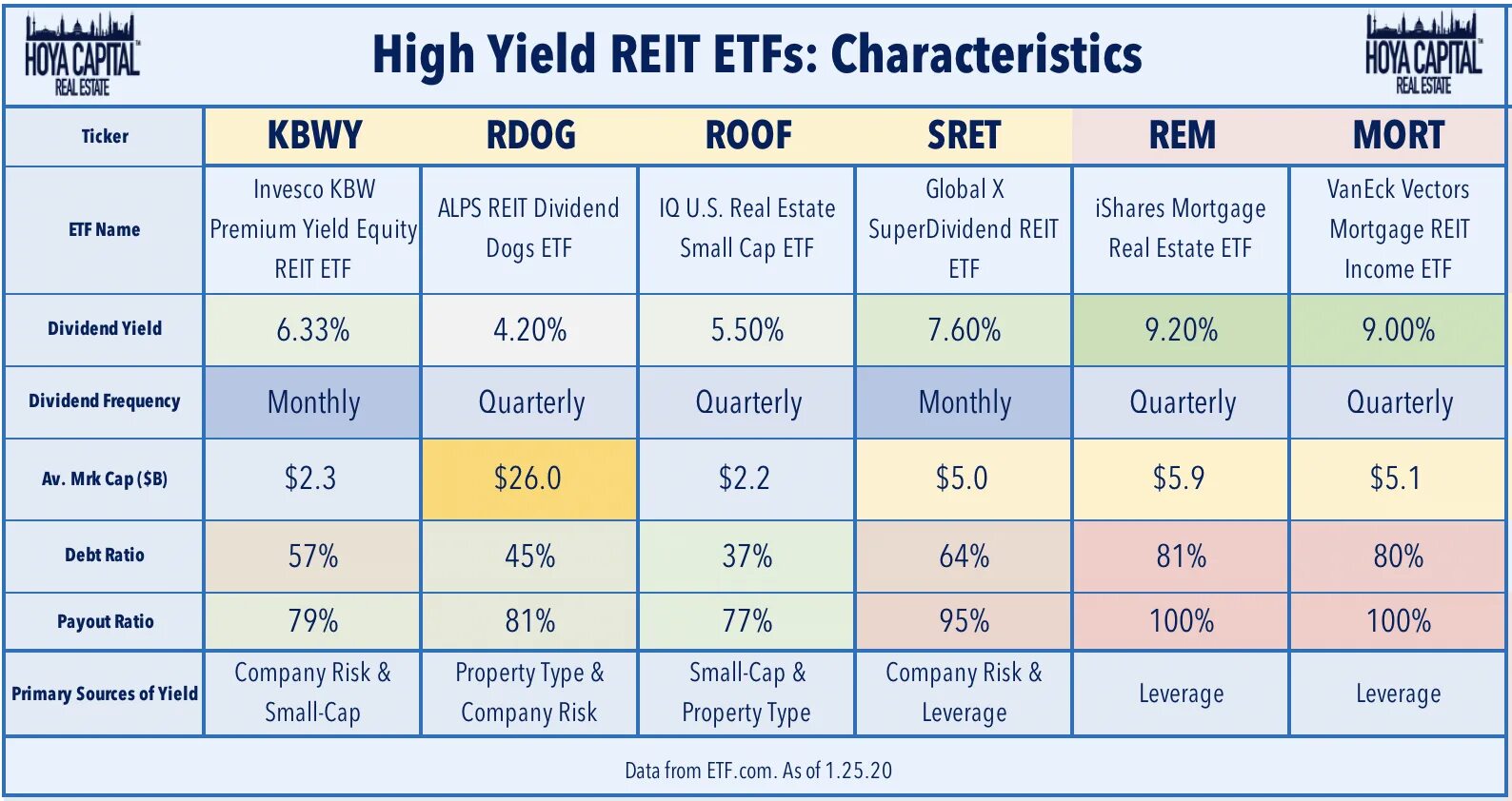 Etf сроки. Yield переводчик. Global x SUPERDIVIDEND ETF. Доход (Yield). Yield перевод Yield.